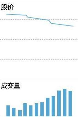 涨停翻倍_几个涨停板翻翻_股票几个涨停翻一倍