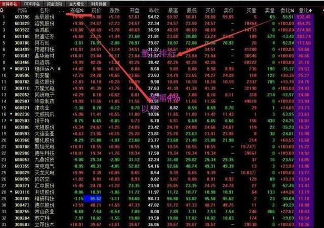 几个涨停板翻翻_股票几个涨停翻一倍_涨停翻倍