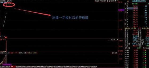 几个涨停板翻翻_涨停翻倍_股票几个涨停翻一倍