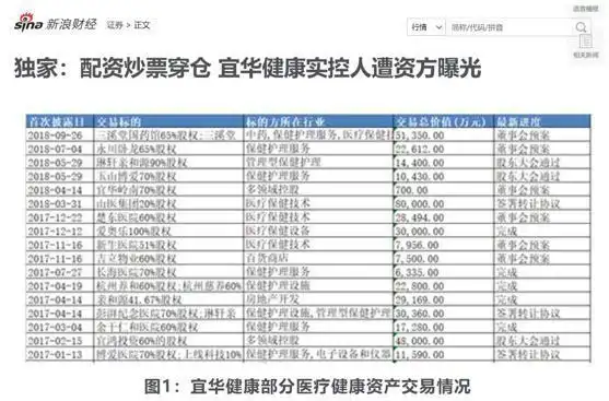  穿仓配资炒股风险 _股票配资炒利息多少_