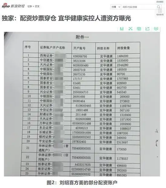 _ 穿仓配资炒股风险 _股票配资炒利息多少