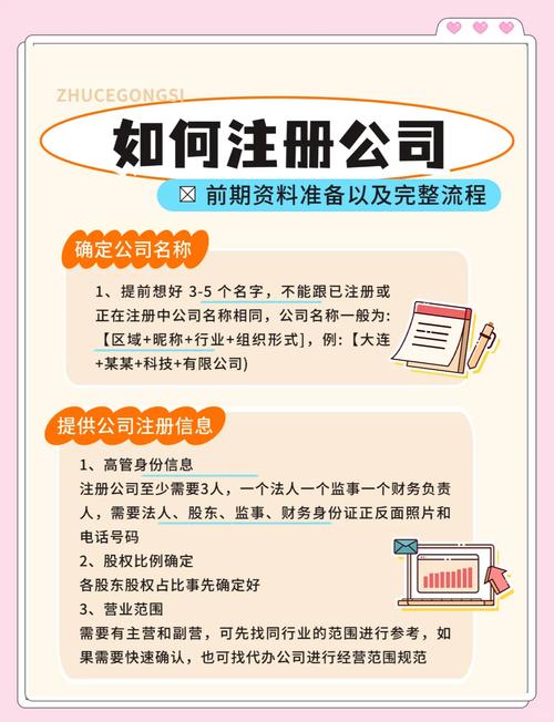 注册公司详细流程：核名、租房、编写章程等全步骤解析