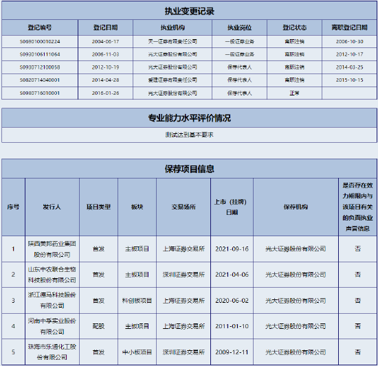 深交所创业板注册制首单被否_光大证券保荐项目被否_中国创业板失败