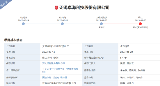 光大证券保荐项目被否_中国创业板失败_深交所创业板注册制首单被否