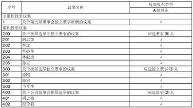 华荣科技股份有限公司第四届监事会第十八次会议情况及议案审议