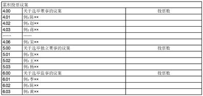  华荣科技股份有限公司 监事会换届选举 _华荣股份上市日期_华荣科技股份有限公司 董事会换届选举 