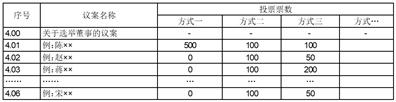  华荣科技股份有限公司 监事会换届选举 _华荣科技股份有限公司 董事会换届选举 _华荣股份上市日期