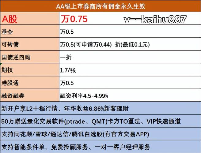 股民必看!20万元股票买卖一次,手续费到底要扣多少?