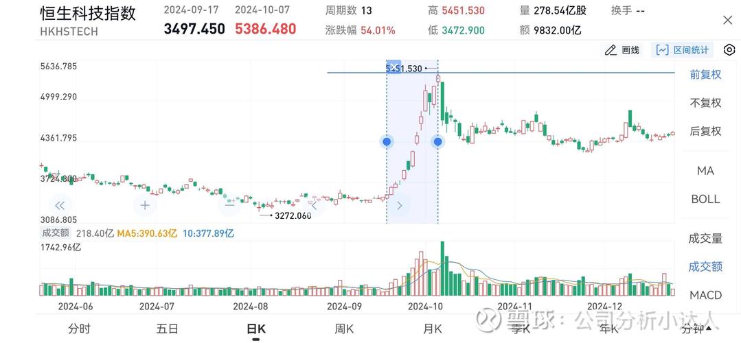 恒生电子股价两连跌，HOMS系统成焦点，配资清理风波几何？