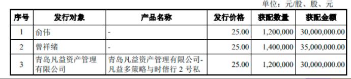 激智科技中签号_A股IPO注册_创业板新股申购