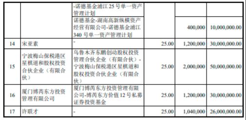 激智科技中签号_创业板新股申购_A股IPO注册