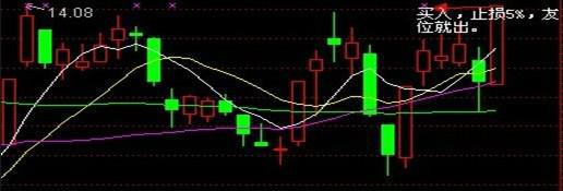 大盘持续震荡,越声研究分享止损方法,含定额与技术止损法