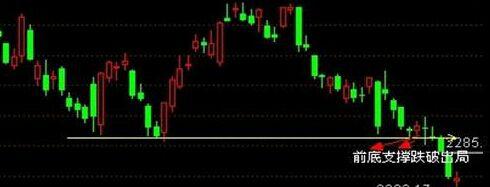 什么是止损点_技术止损法_止损方法