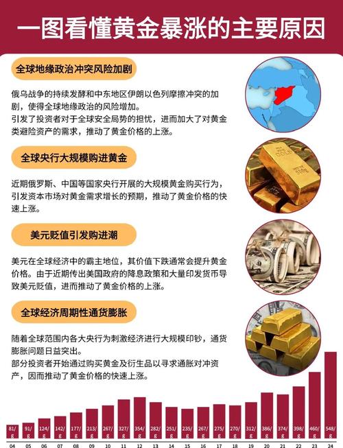 国家打压贵金属原油,交易场所调整,会员机构暴利时代终结?