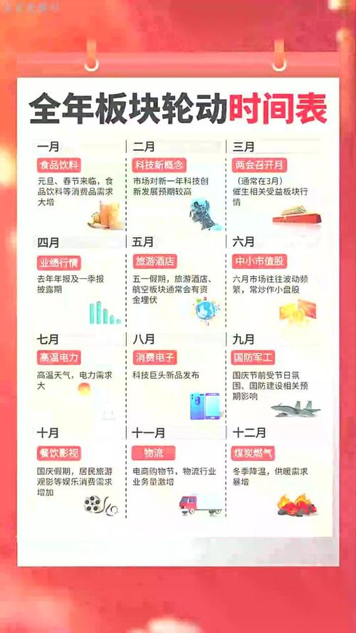 2025 年 A 股交易时间安排,含开盘收盘及休市详情