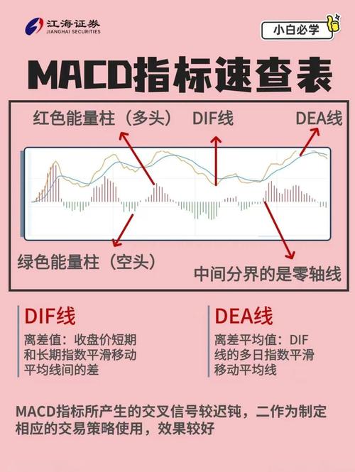 MACD在空头市场的选股信号及操作策略，股民必看