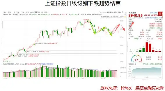 下跌缩量 说明什么_A股全线上扬_电源板块走强