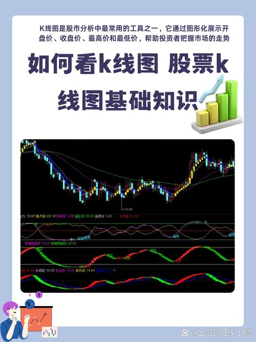 中信证券AppK线图分析_股票kdj线图怎么看_股票技术指标MACD
