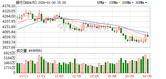 2月18日银行板块活跃，建设银行股票行情及融资余额情况