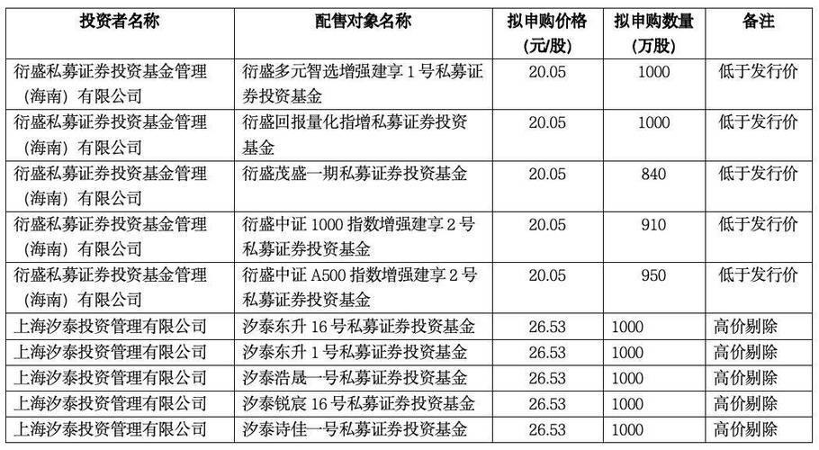 今日6只新股申购,发行价市盈率偏高,网下询价认购倍数低