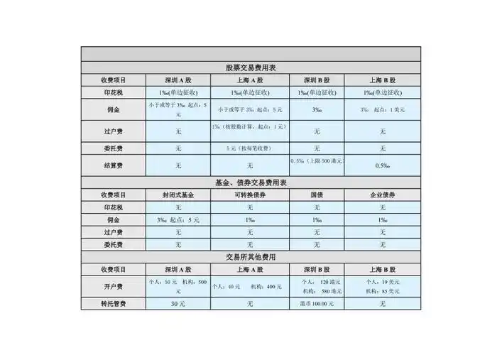 股票交易时间是几点到几点_A股申报价格最小变动单位_中国沪深市场股票交易时间