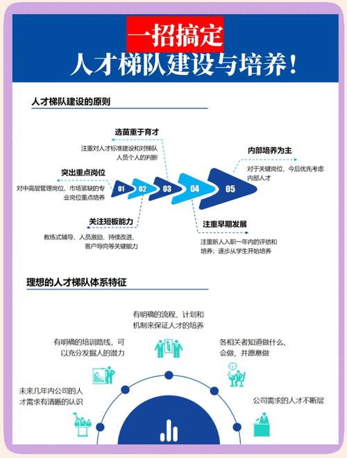 企业社群_社群学习策略目标设定_企业社群学习策略概述