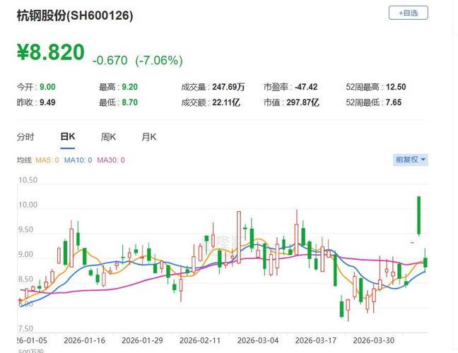 杭钢股份扣非净利三连亏_杭钢股份大股东减持_股东减持股份好不好