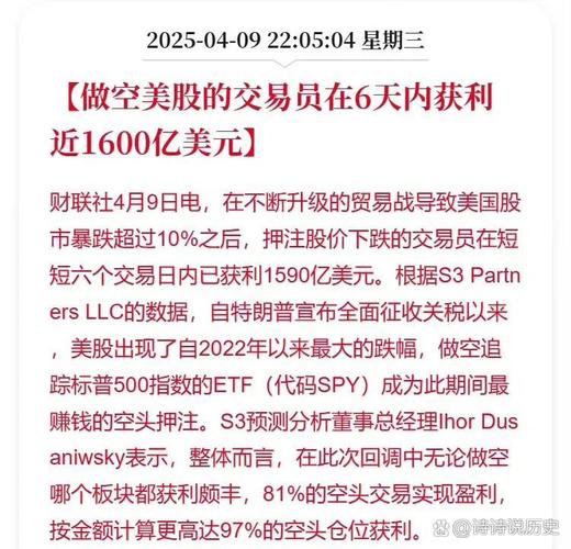 美股下跌也能赚钱：普通人怎么做空？