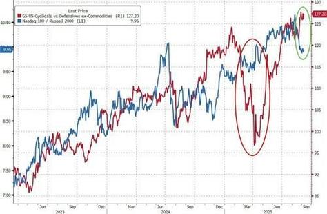 美股跌了能反向赚钱吗？教你做空美国股市的方法