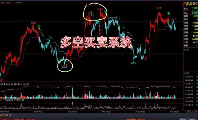 同花顺全能交易中枢_通达信技术分析工具_通达信 同花顺 手机