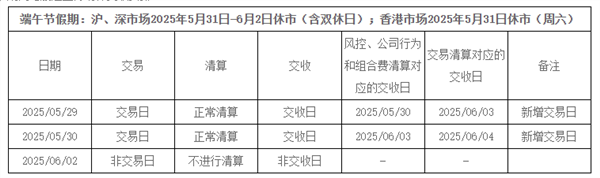 2025年端午休市安排公布，各交易所开市时间及清算交收通知