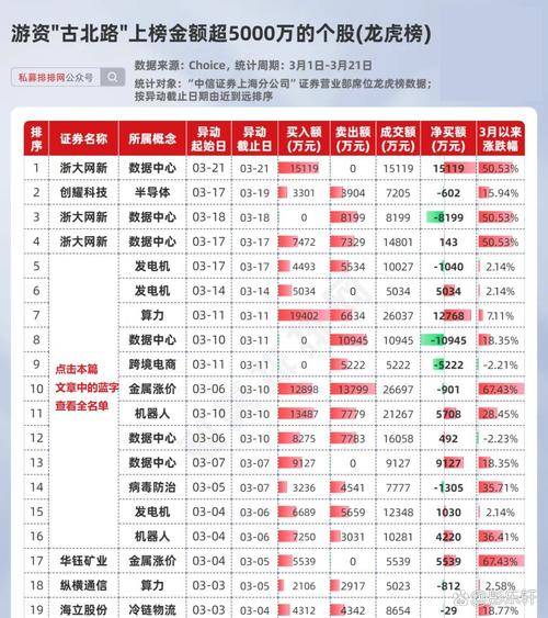 2026年十大正规线上配资平台排名及优势介绍，你知道几个？