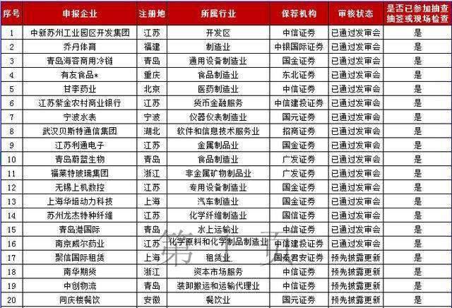 11月IPO排队名单更新：上交所减少5家，新增2家