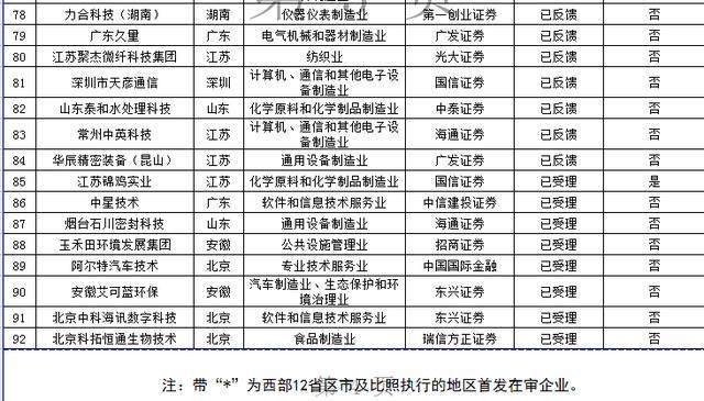 上交所IPO排队企业名单_11月ipo排队名单2026_深交所中小板IPO排队企业名单