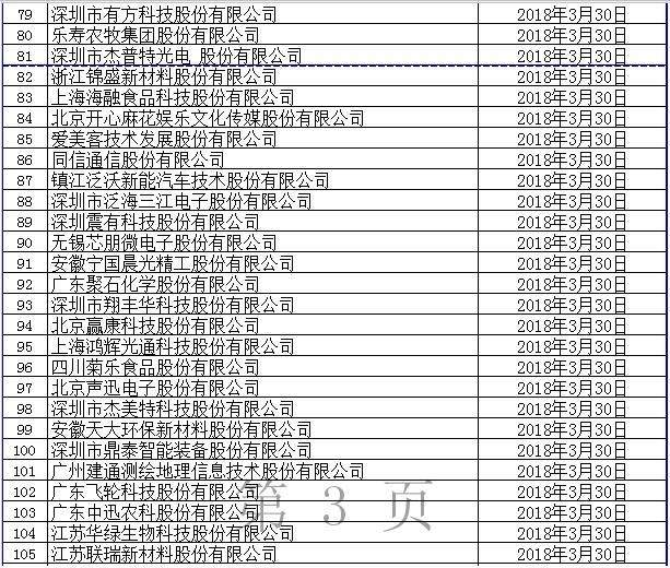 深交所中小板IPO排队企业名单_上交所IPO排队企业名单_11月ipo排队名单2026