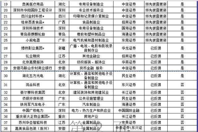 上交所IPO排队企业名单_深交所中小板IPO排队企业名单_11月ipo排队名单2026
