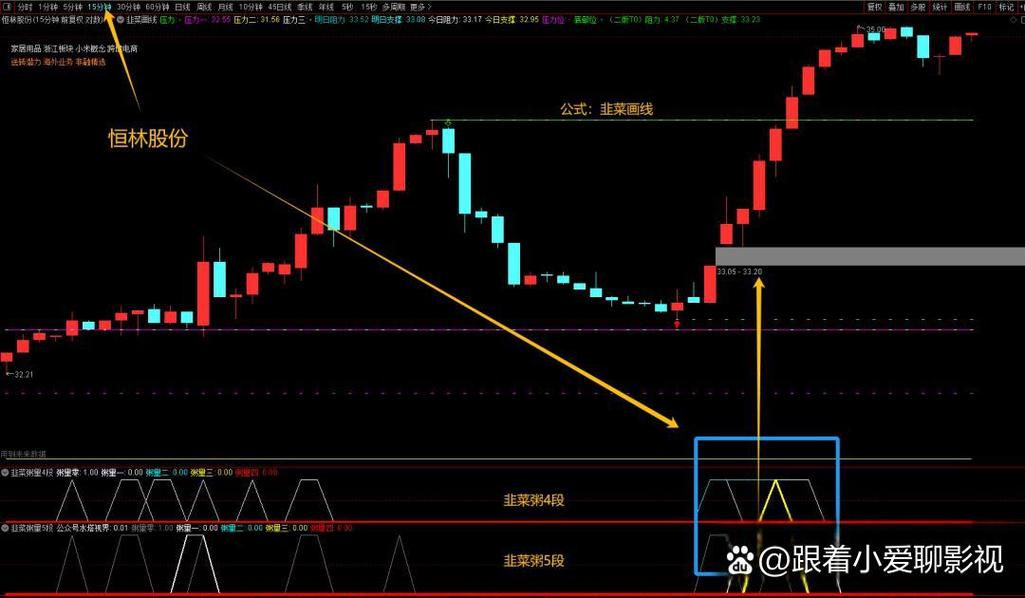 通达信 同花顺 手机_职业股民软件使用技巧_通达信同花顺东方财富