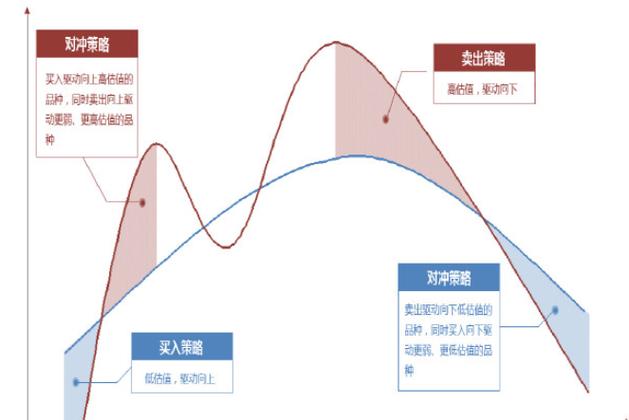 股指期货松闸，量化对冲春天来临，日内动量交易者如何抓住新机遇？