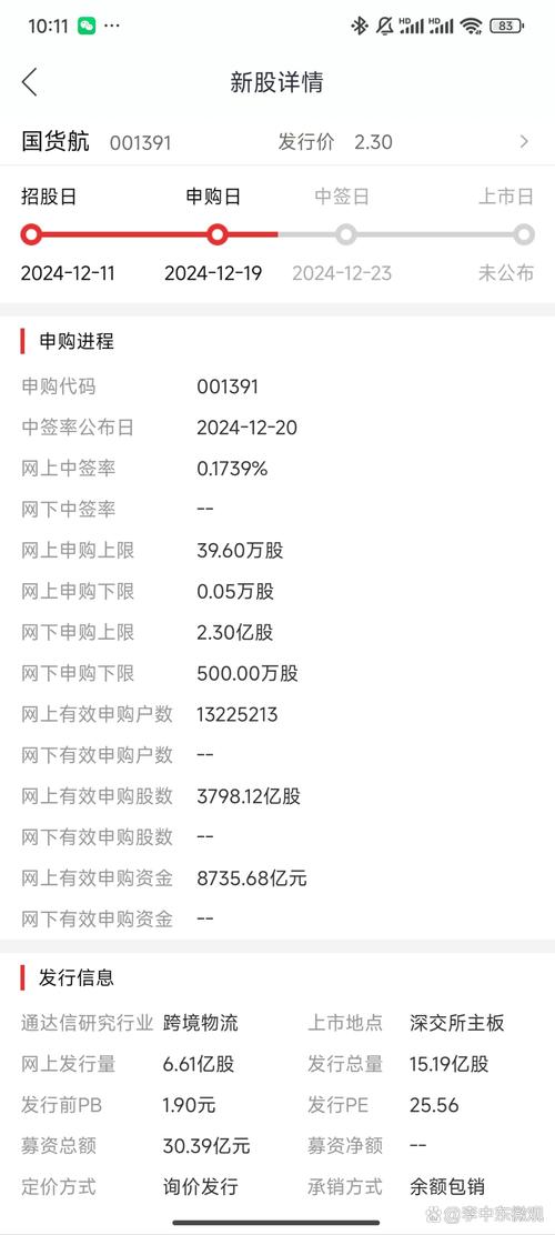 上周9只新股中签率公布,艾比森网下中签率为何畸高?