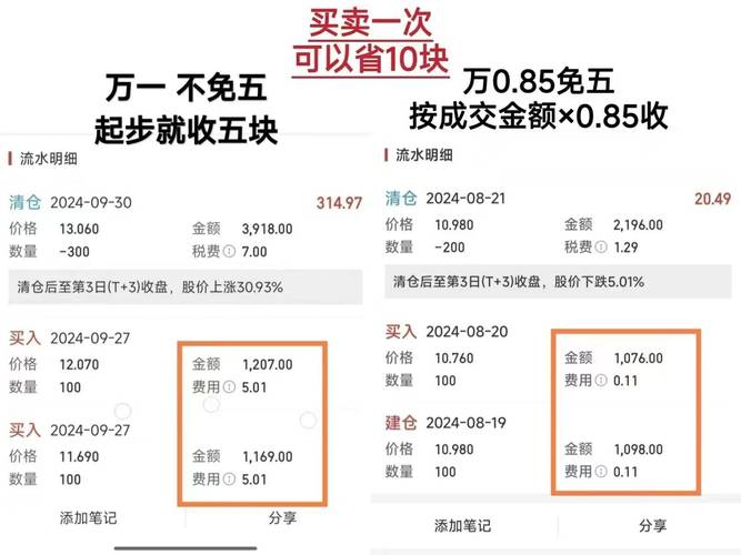 股票规费详解：佣金、印花税、过户费等费用计算方法