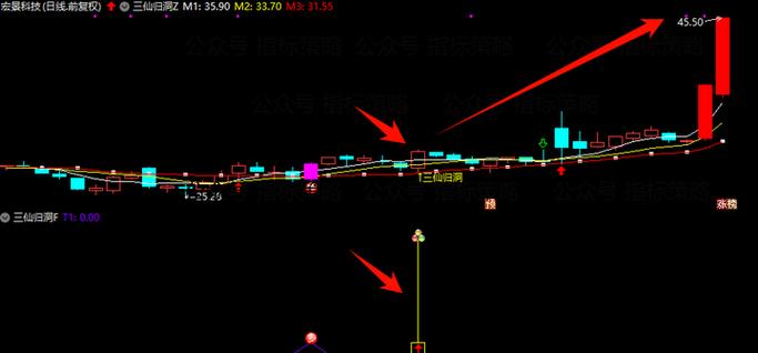 游资选股法:通达信开盘15分钟抓涨停,附复盘优化要点