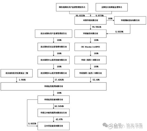一家公司上市的完整流程：从改制到挂牌