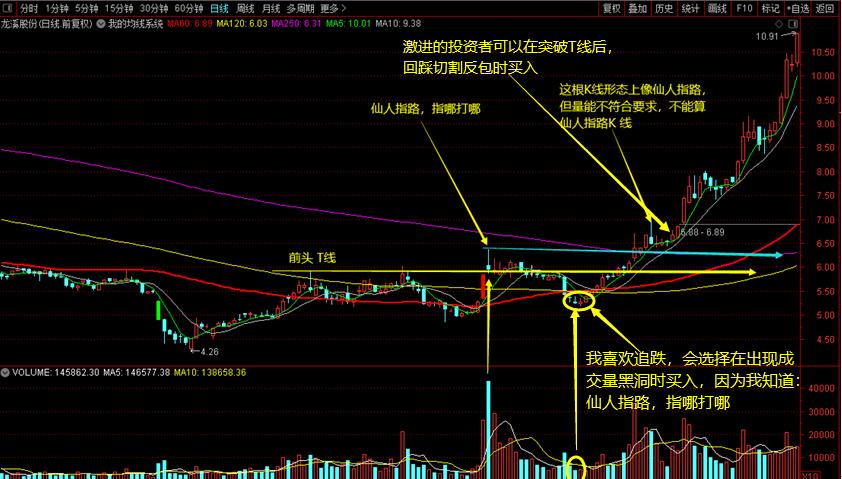 仙人指路K线啥样？啥时候出现？一文给你讲明白