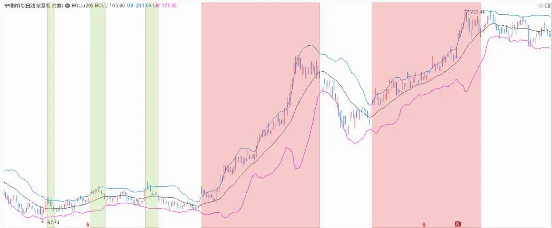 布林线收口选股公式：抓住波动率收缩后的突破买点