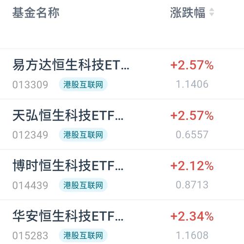 恒生科技ETF天弘(520920)紧密跟踪指数，近3天吸金4093.39万元