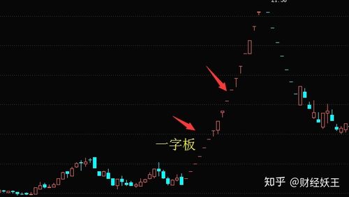 涨停板打开是什么意思？股票突然开板，散户该跑还是该留？