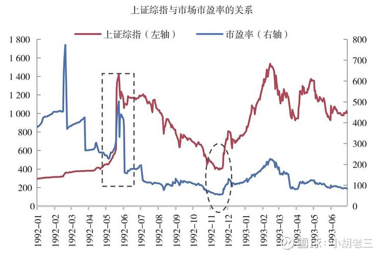 A股慢牛长牛可能性_A股牛熊规律_最近的熊市是什么时候