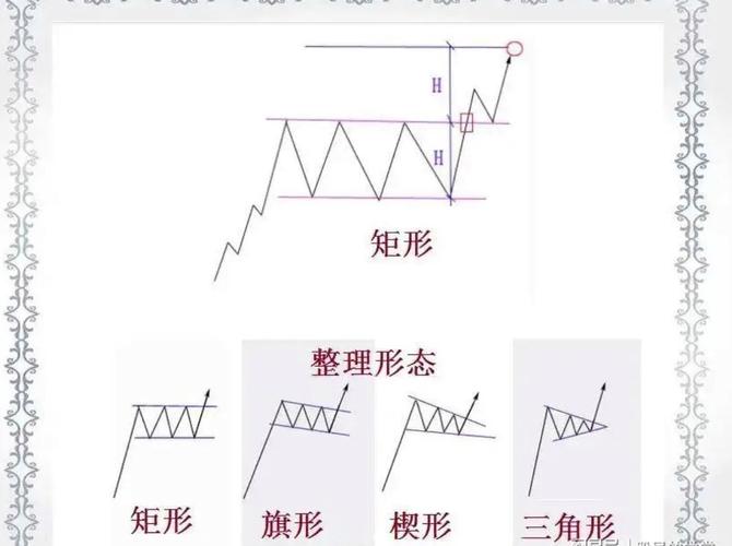 股市投资必看!6种经典底部形态解析,助你找准介入低点