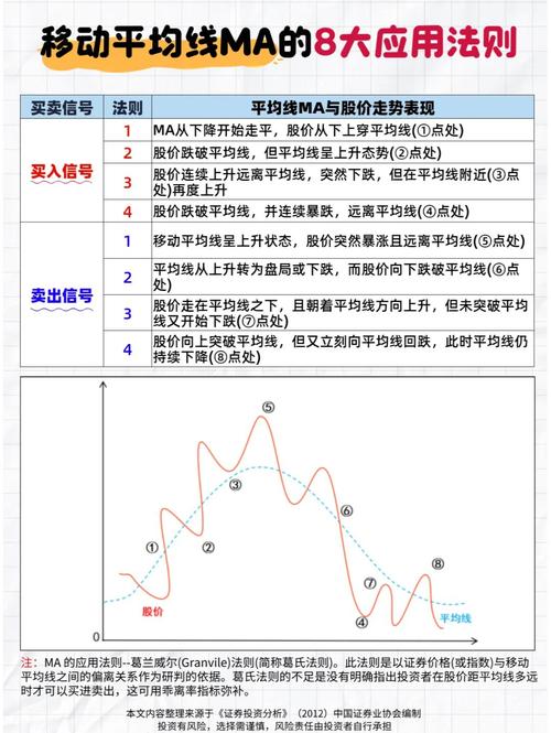 简单移动平均线特点_加权移动平均线_均线指标计算方法