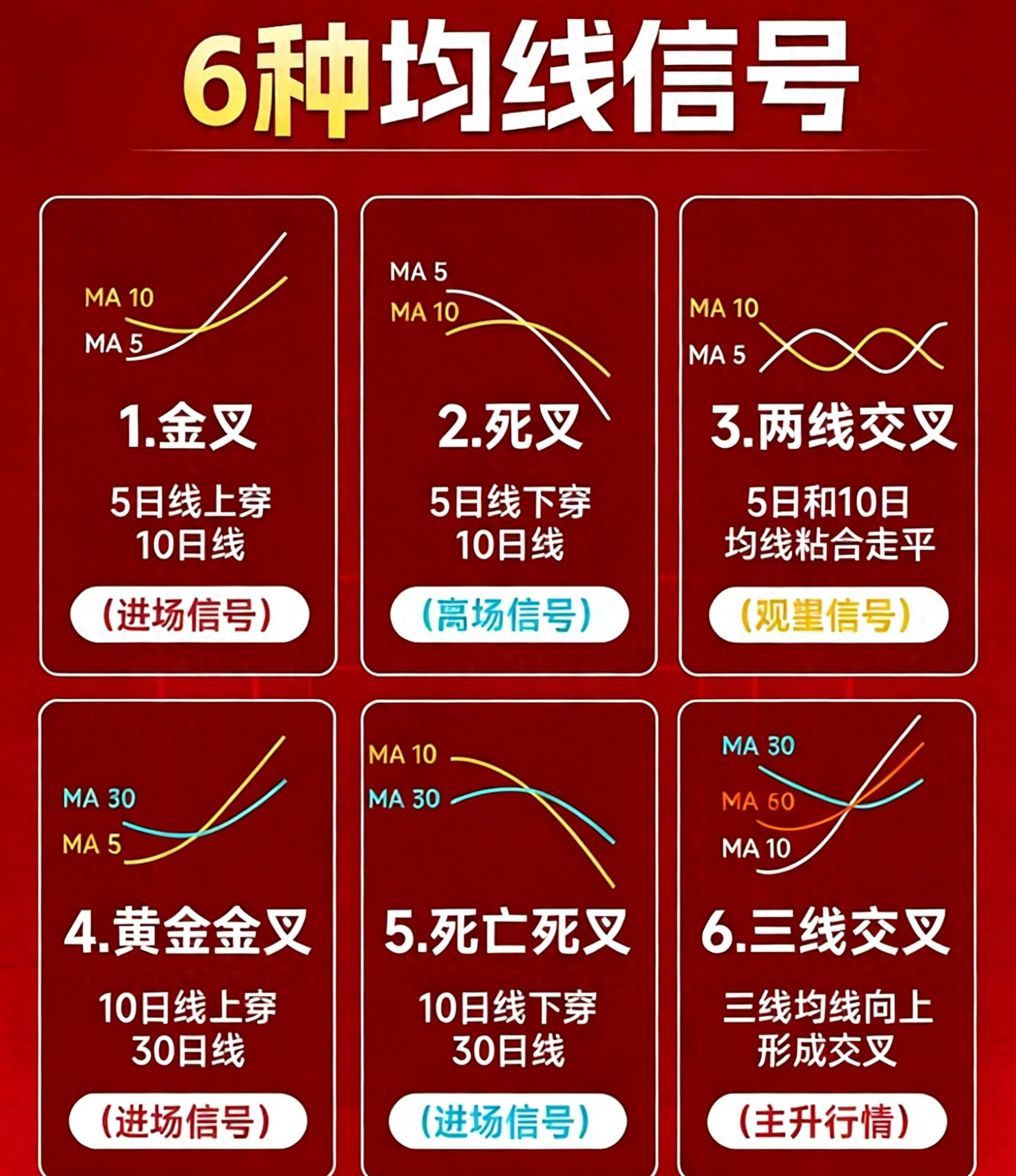 炒股均线信号_金叉死叉识别技巧_什么是均线?